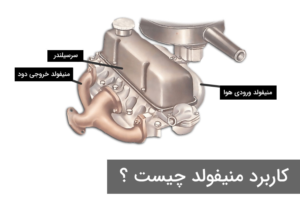 کاربرد منیفولد