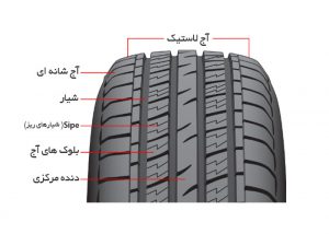 توجه به سایز لاستیک خودرو