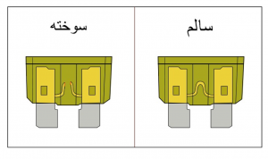 فیوز چانگان CS35