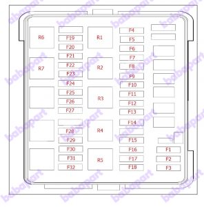 جعبه فیوز داخل کابین چانگان CS35