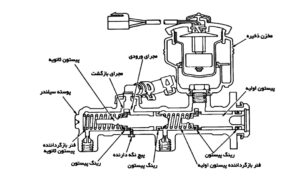 سیلندر پمپ ترمز نیسان چیست و چه وظیفه ای دارد ؟